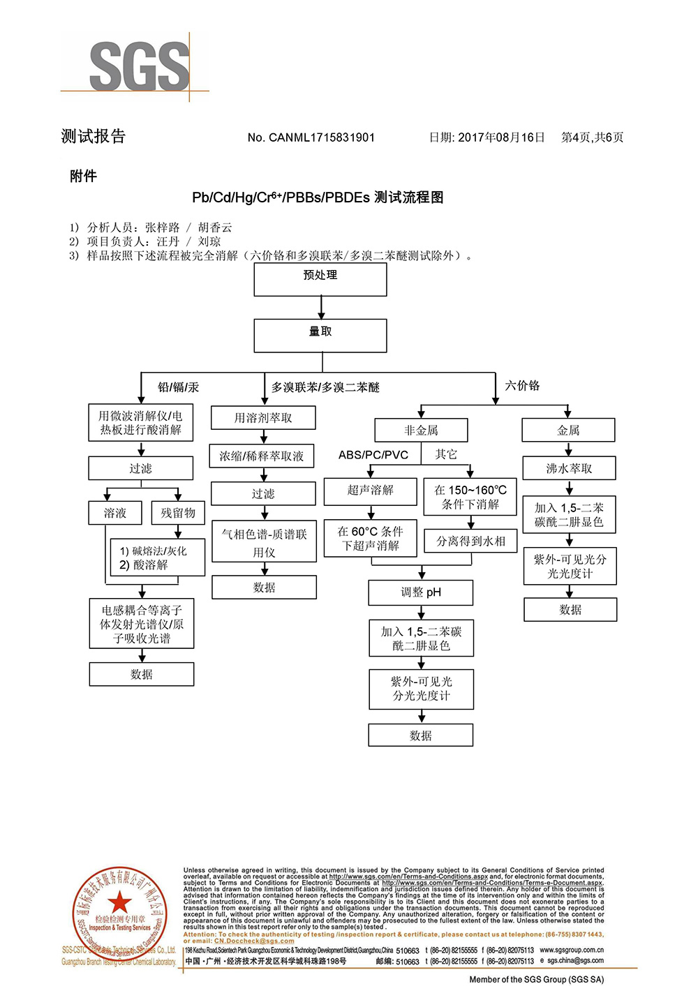 高效精炼剂SGS测试报告